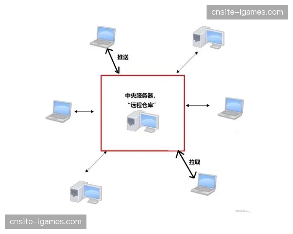分布式存储系统正确保海量高光视频素材的零延迟调取